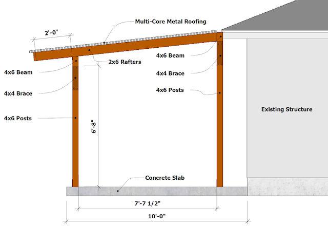 Patio cover drawing prepared for the Sun City Texas architectural review committee